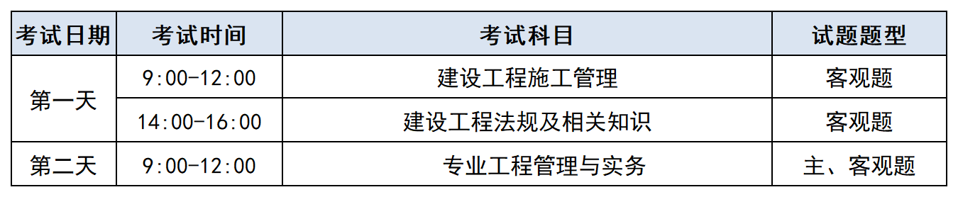 機電工程二級建造師考試科目,機電工程二級建造師考試科目時間安排  第1張