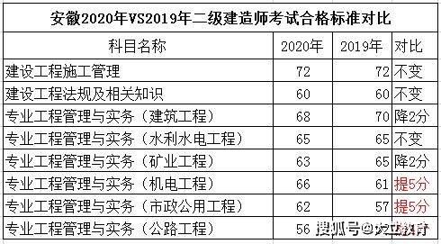 機電工程二級建造師考試科目,機電工程二級建造師考試科目時間安排  第2張