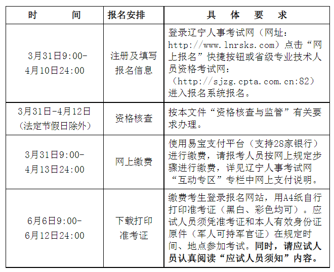 江蘇省二級建造師報考條件2021江蘇省二級建造師報名條件  第2張