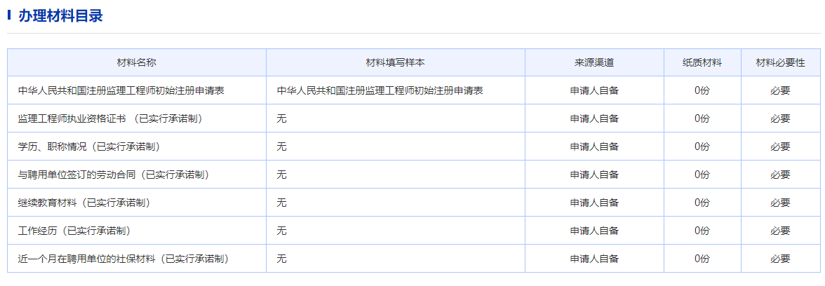 注銷監理工程師注冊證的程序,監理工程師注銷流程  第2張