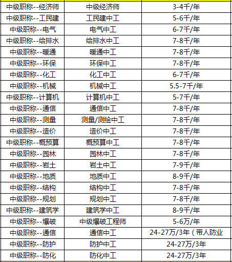 鄭州一級結構工程師掛靠費用的簡單介紹  第1張