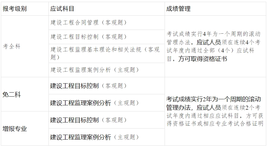 廣西2021消防工程師報名時間,廣西消防工程師考試報名時間  第2張