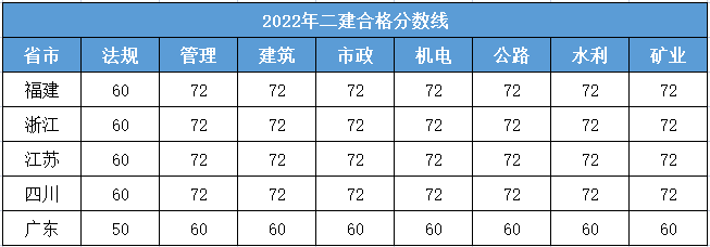 二級建造師山西報名時間2023年官網二級建造師山西報名時間  第1張