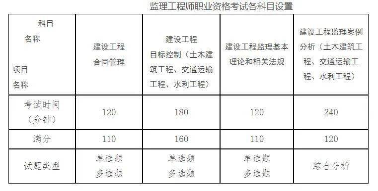 注冊監理工程師報考時間2024,全國注冊監理工程師報考時間  第1張