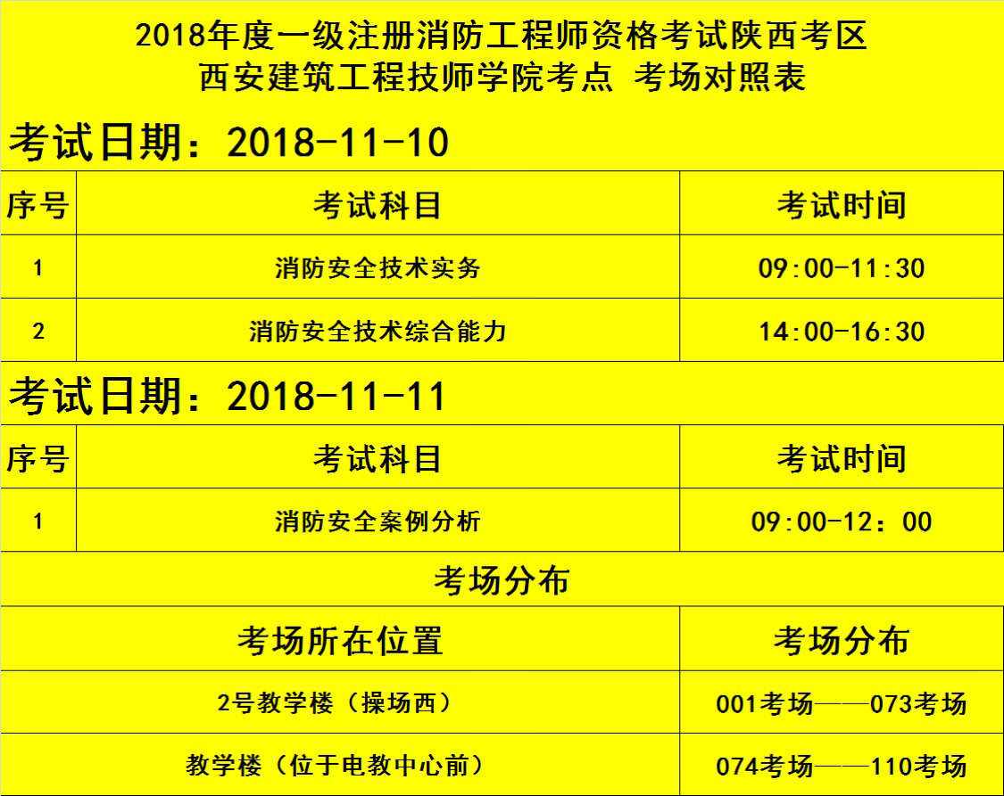 一級消防工程師報考條件和考試科目,一級消防工程師考試條件及科目  第1張