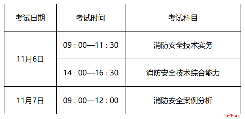 一級消防工程師報考條件和考試科目,一級消防工程師考試條件及科目  第2張