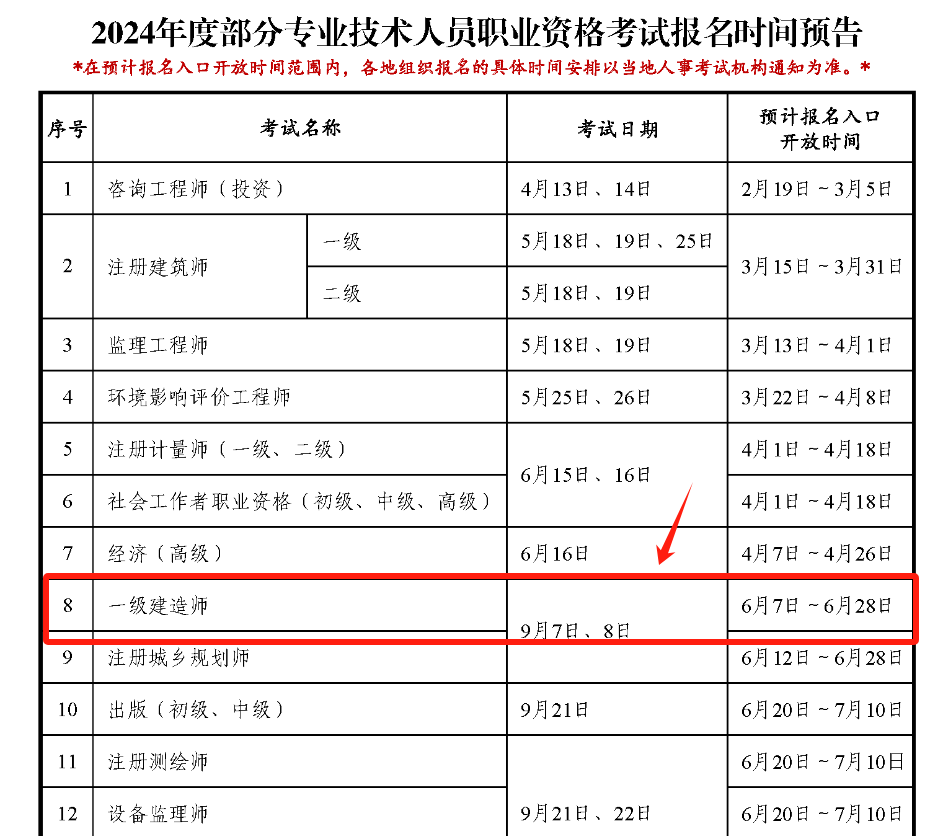 一級建造師代報名費用是多少一級建造師代報名費用  第1張