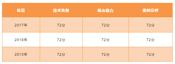 西藏二級消防工程師成績查詢時間,西藏二級消防工程師成績查詢  第1張