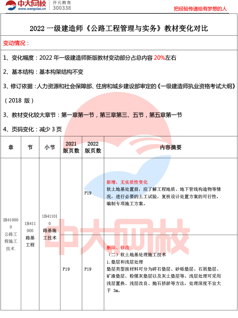 一級建造師教材改動,一級建造師考試教材變動  第1張