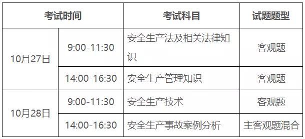 廣東省注冊巖土工程師考試地點廣東省注冊巖土工程師考試地點在哪  第1張