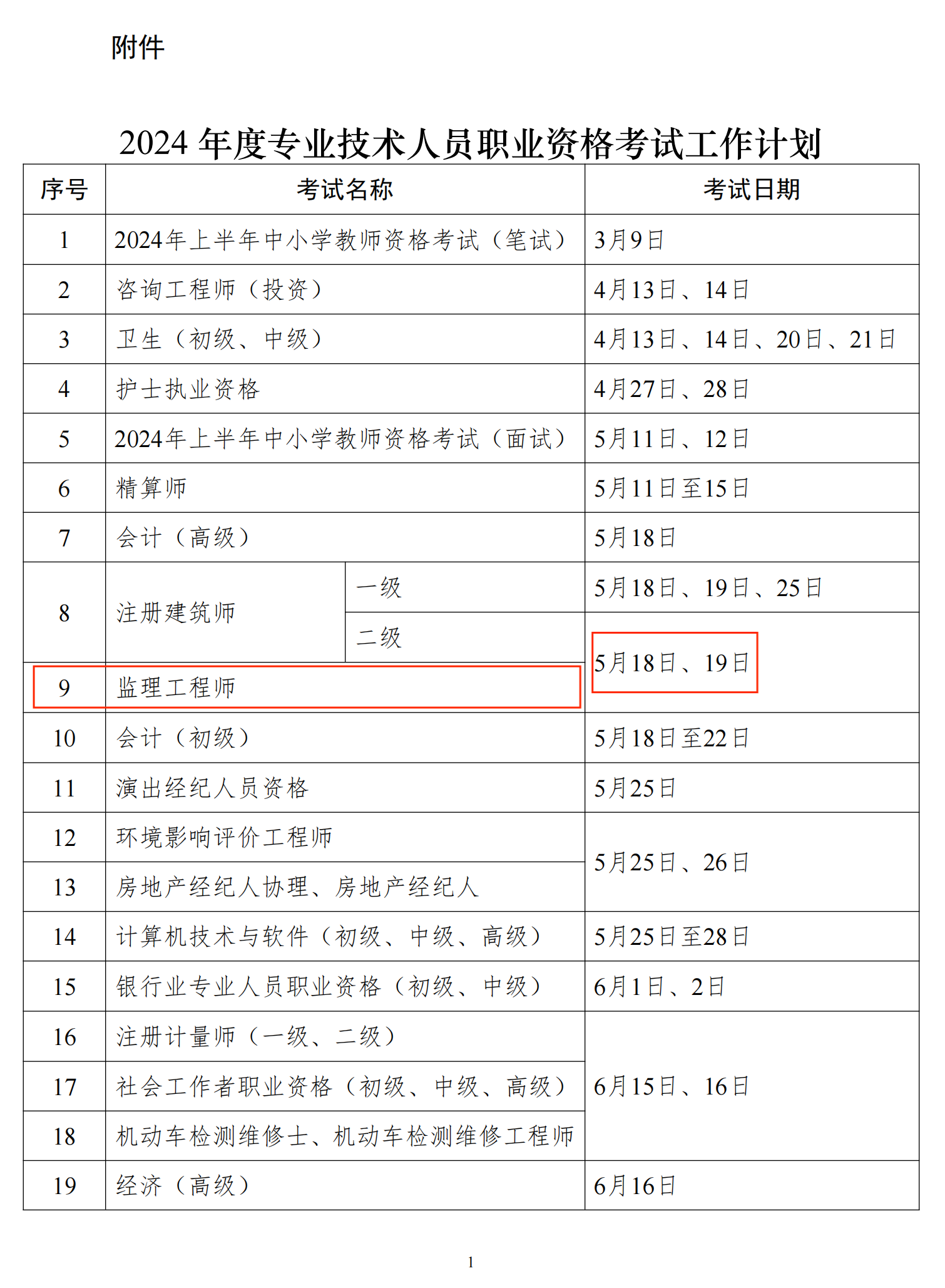 二級建造師分?jǐn)?shù)線預(yù)測二級建造師分?jǐn)?shù)預(yù)測  第1張