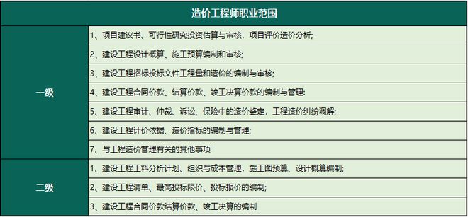 造價工程師是什么專業,造價工程師是什么專業類別  第2張