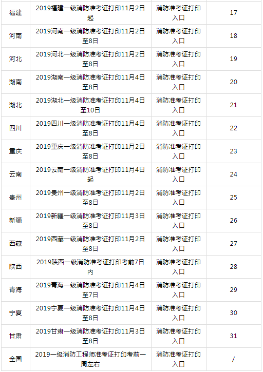 2015消防工程師考試時間,2015一級消防工程師真題及答案  第2張