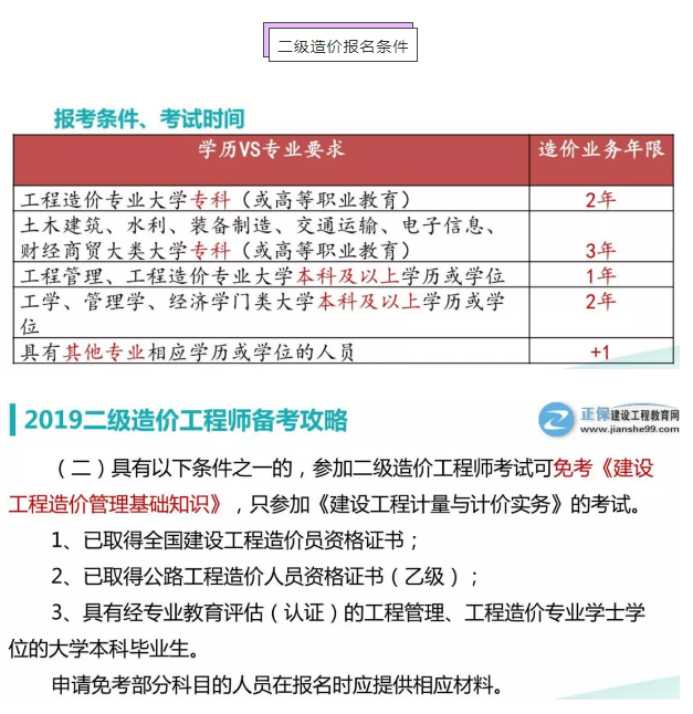 注冊造價工程師考哪些科目,注冊造價工程師復習方法  第2張