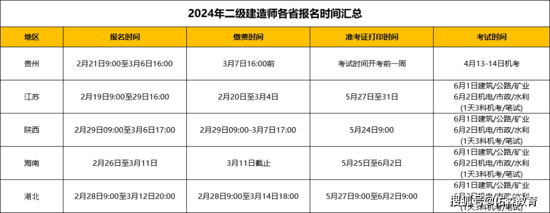 一級建造師考試科目分數線怎么算,一級建造師考試科目分數線  第2張