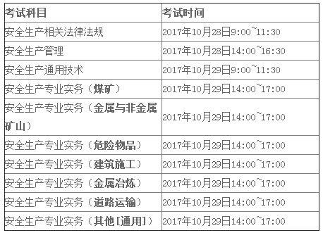 報考安全工程師要多少時間報考安全工程師要多少時間考完  第1張