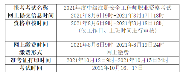 報考安全工程師要多少時間報考安全工程師要多少時間考完  第2張