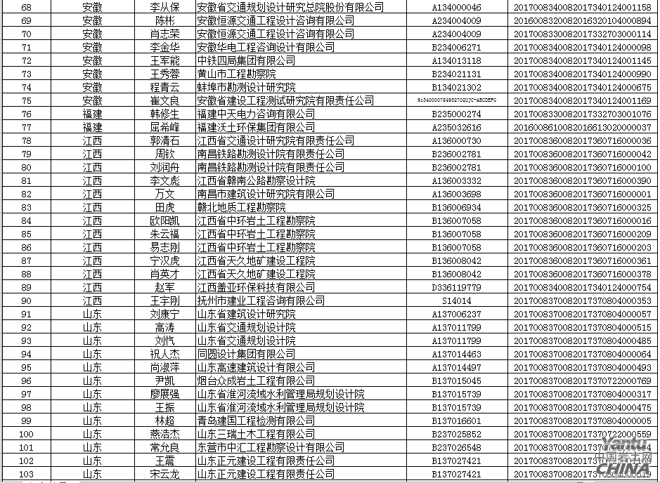 浙江省注冊巖土工程師考試時間,浙江巖土工程師公示  第2張