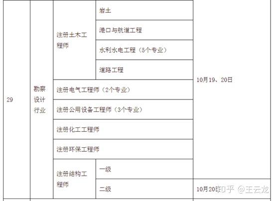 河南注冊巖土工程師考后審核要多久河南注冊巖土工程師考后審核  第2張