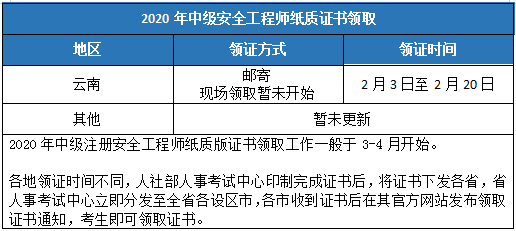 寧夏注冊安全工程師領(lǐng)證寧夏注冊安全工程師領(lǐng)證要求  第2張