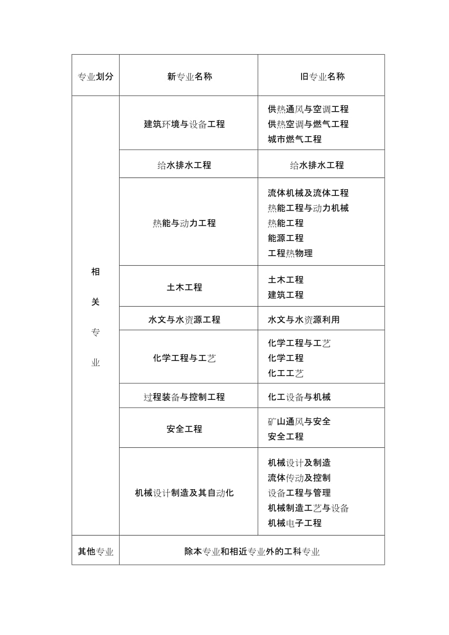 注冊巖土工程師最大年齡是多少,注冊巖土工程師最大年齡  第2張