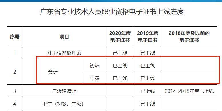 貴州二級(jí)建造師合格分?jǐn)?shù)線2023年貴州二級(jí)建造師合格  第2張