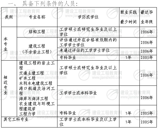 二級注冊結構工程師一年多少錢,二級注冊結構工程師薪資  第1張