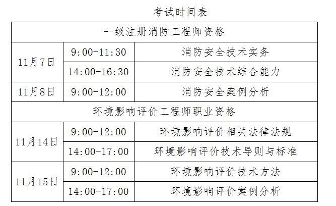 一級消防工程師多少分算考過,一級消防工程師考多少分算合格  第2張