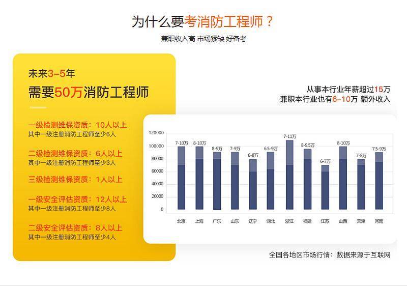 一級消防工程師多少分算考過,一級消防工程師考多少分算合格  第1張