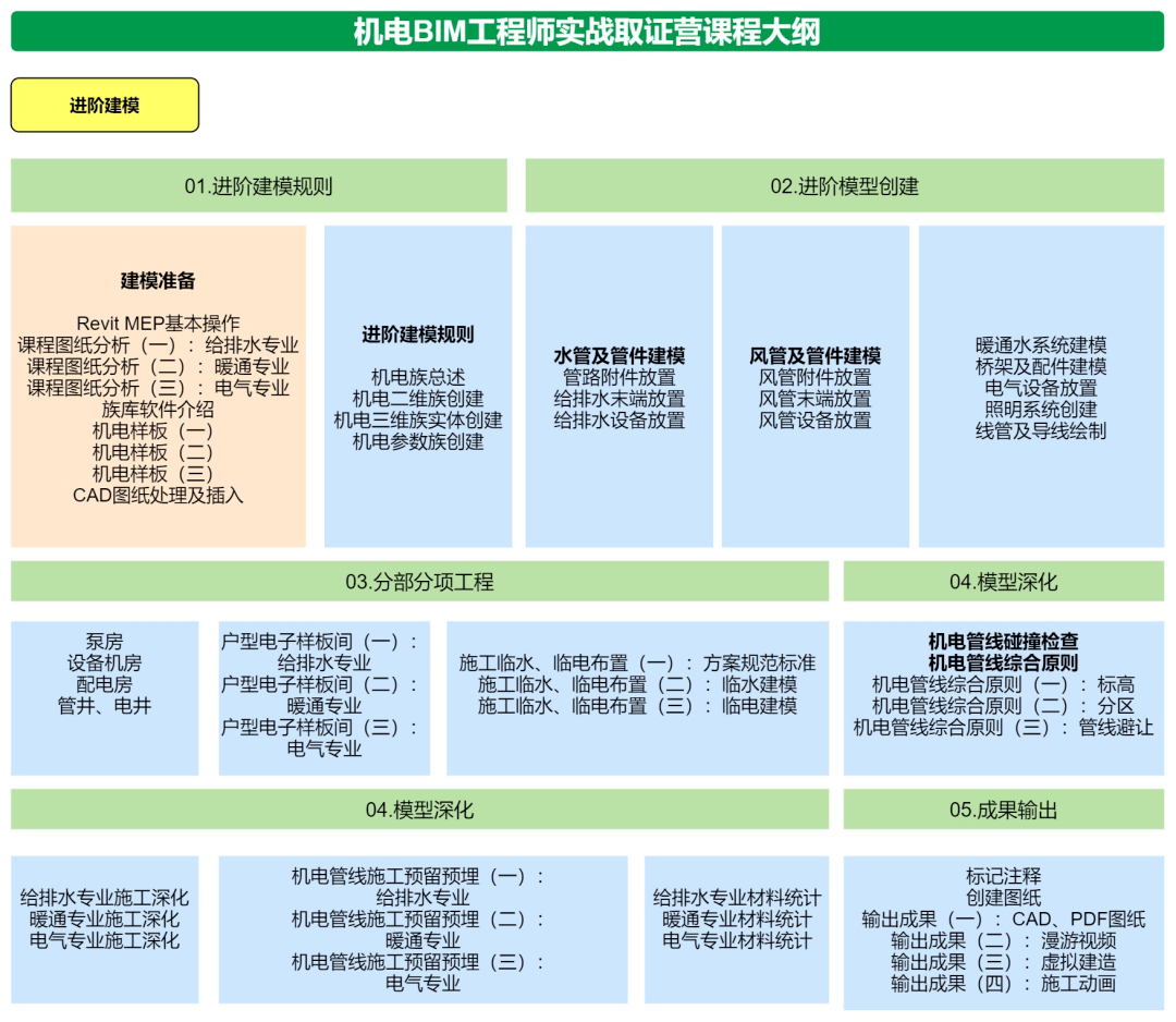 bim高級工程師證考試時間,高級bim工程師什么時候考試  第1張