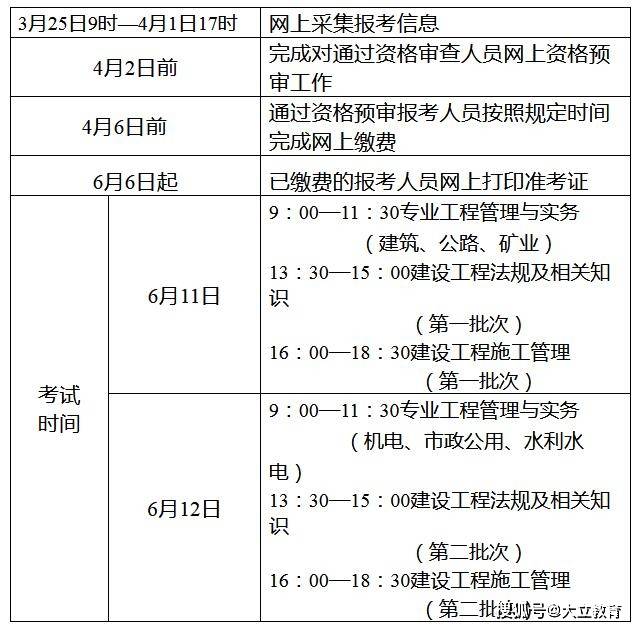 二級(jí)建造師網(wǎng)上報(bào)名時(shí)間和現(xiàn)場(chǎng)審核時(shí)間,二級(jí)建造師網(wǎng)上報(bào)名時(shí)間  第2張