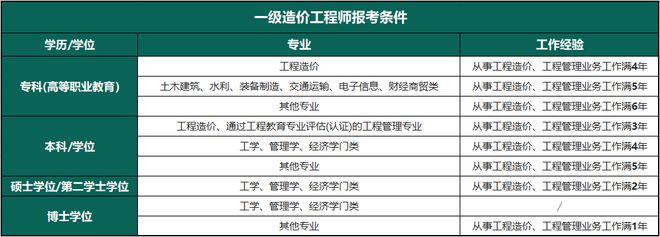 精裝修造價工程師,精裝修造價工程師工資  第1張