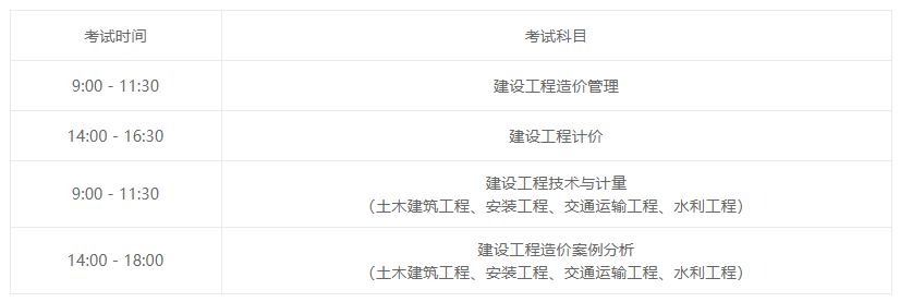 造價工程師考哪一個專業造價工程師考哪一個  第2張