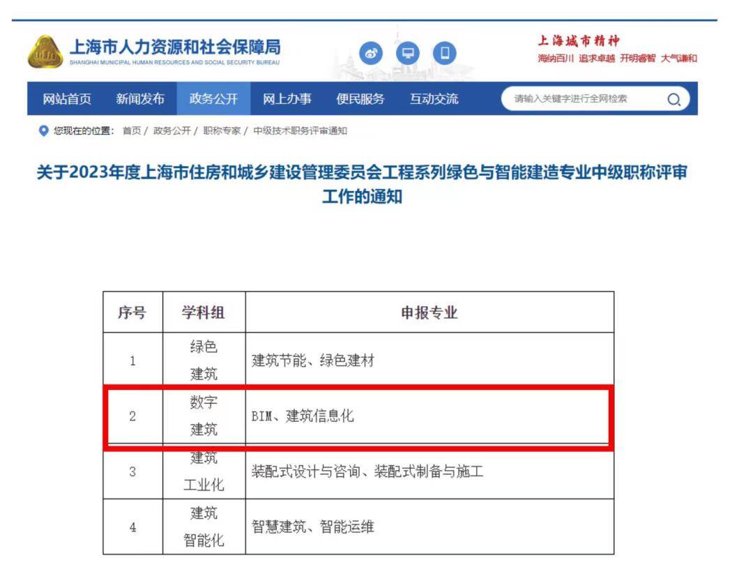 bim工程師證書在施工單位有用嗎bim工程師簽發(fā)單位  第2張