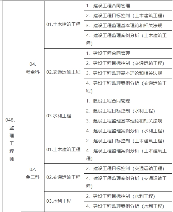 包含一級結構工程師基礎考試歸納的詞條  第2張