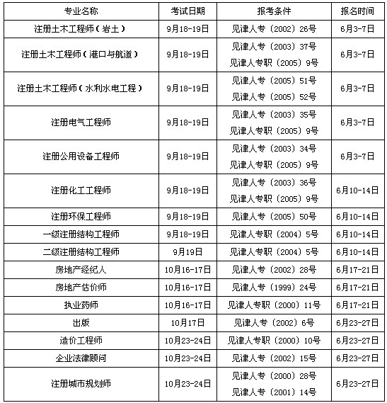 黔西南注冊巖土工程師報考條件是什么黔西南注冊巖土工程師報考條件  第1張