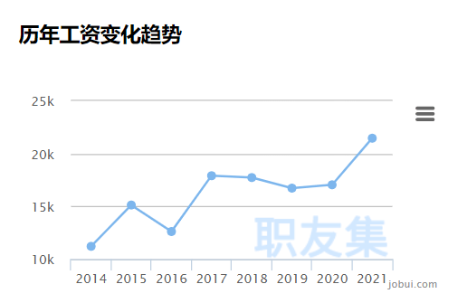 在韓國做安全工程師薪資多少在韓國做安全工程師薪資  第1張