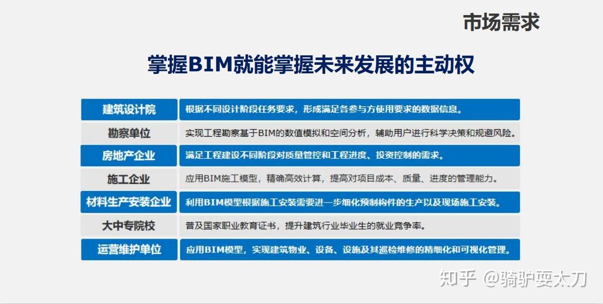 項目bim工程師崗位職責怎么寫,項目bim工程師崗位職責  第1張