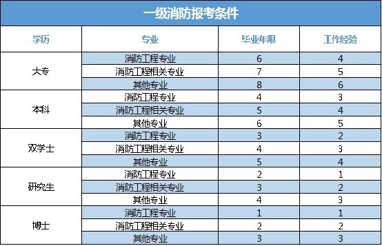 消防工程師就業消防工程師就業方向和薪水  第2張