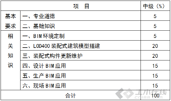 裝配式bim工程師考證收費(fèi)多少裝配式bim工程師考證收費(fèi)  第1張