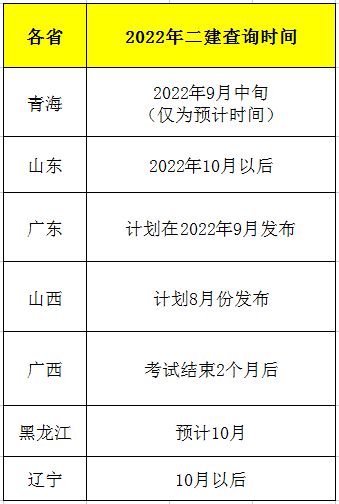 二級建造師考試成績公布時間,二級建造師考試成績公布時間表  第1張