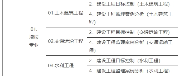 監理工程師考試報名條件修改監理工程師考試報名條件  第2張