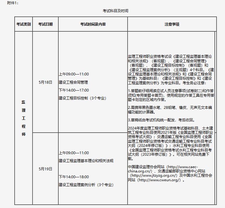 包含交通部監(jiān)理工程師報(bào)名條件的詞條  第1張