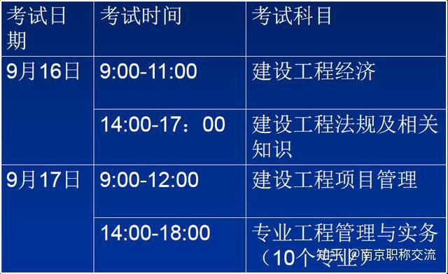 一級建造師考試科目難度,一級建造師各科目考試難度  第1張