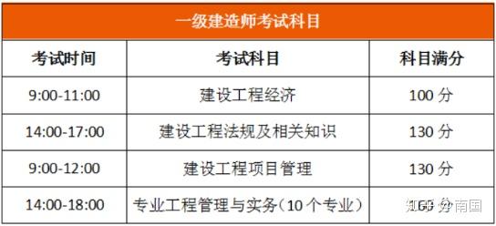 一級建造師考試科目難度,一級建造師各科目考試難度  第2張