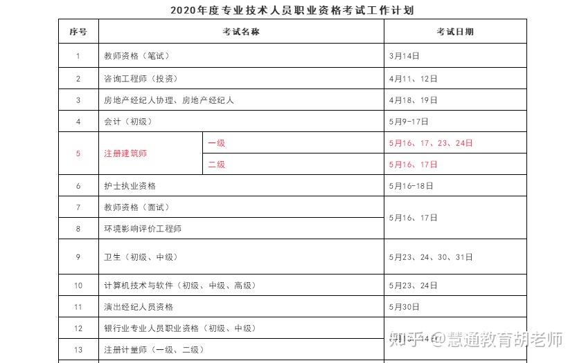 消防工程師考試網報時間,消防工程師報名時間2021具體時間  第2張