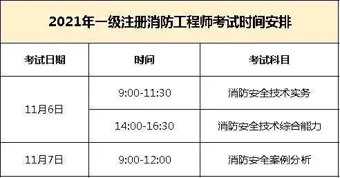 消防工程師考試網報時間,消防工程師報名時間2021具體時間  第1張