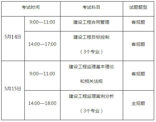 關于注冊監理工程師合同管理分值分布的信息  第2張