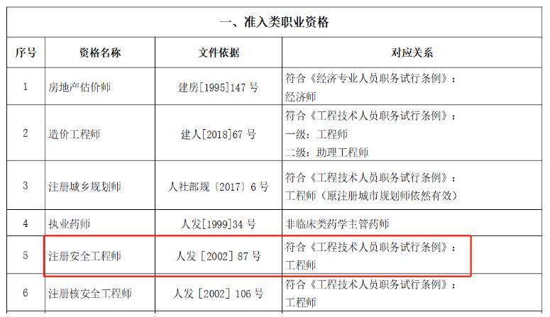 四川注冊安全工程師報名人數四川注冊安全工程師報名  第1張