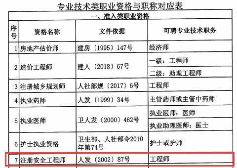 四川注冊安全工程師報名人數四川注冊安全工程師報名  第2張